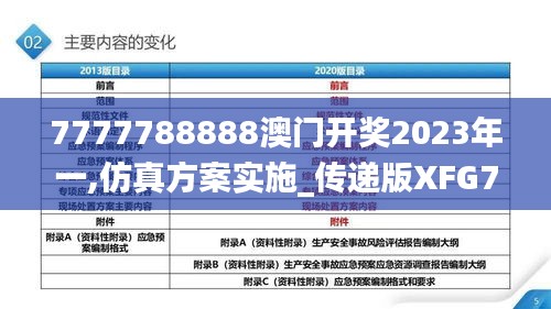 7777788888澳门开奖2023年一,仿真方案实施_传递版XFG7.15