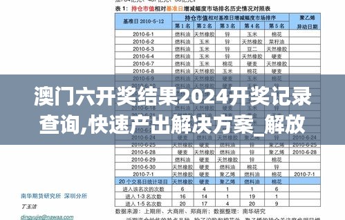 澳门六开奖结果2024开奖记录查询,快速产出解决方案_解放版QII7.55