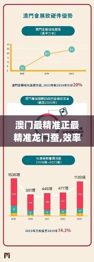 澳门最精准正最精准龙门蚕,效率评估方案_旅行助手版VIJ7.7