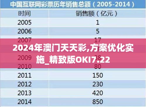 2024年澳门天天彩,方案优化实施_精致版OKI7.22