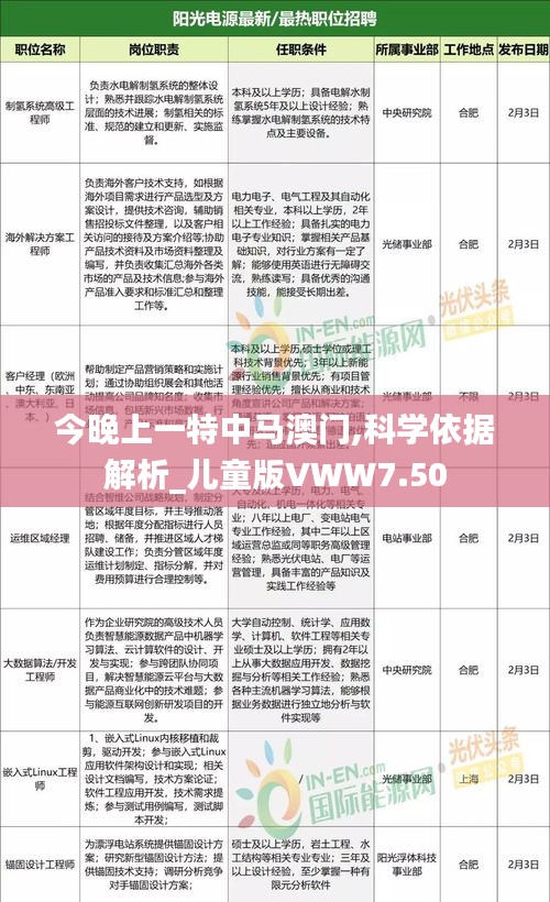 今晚上一特中马澳门,科学依据解析_儿童版VWW7.50