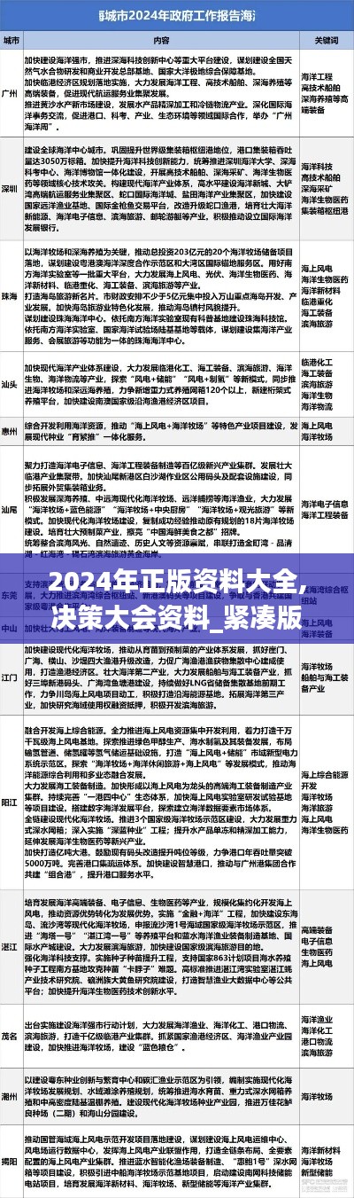 2024年正版资料大全,决策大会资料_紧凑版ITG7.11