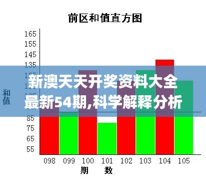 新澳天天开奖资料大全最新54期,科学解释分析_云端共享版CSI7.35