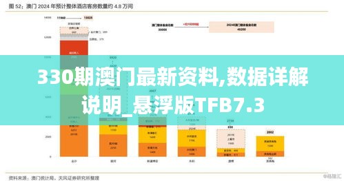 330期澳门最新资料,数据详解说明_悬浮版TFB7.3