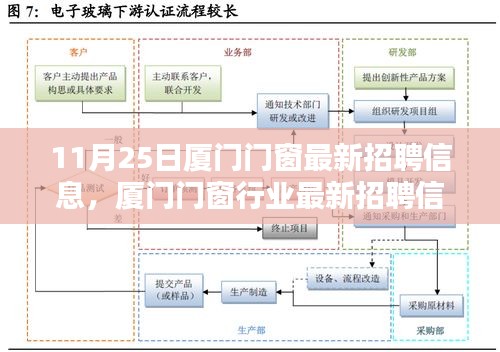 11月25日厦门门窗行业最新招聘信息深度评测与解读