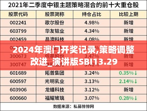 2024年澳门开奖记录,策略调整改进_演讲版SBI13.29