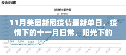 美国新冠疫情下的十一月日常，阳光下的抗疫故事最新进展