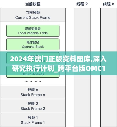 2024年澳门正版资料图库,深入研究执行计划_跨平台版OMC13.68