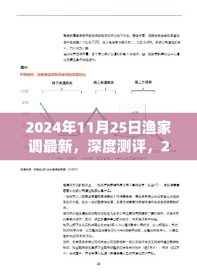 2024年渔家调最新测评，特性、体验、竞品对比及用户群体深度解析