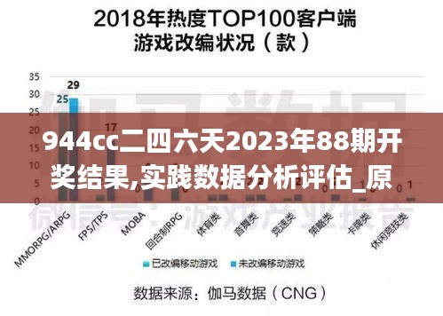 944cc二四六天2023年88期开奖结果,实践数据分析评估_原汁原味版WLD13.3