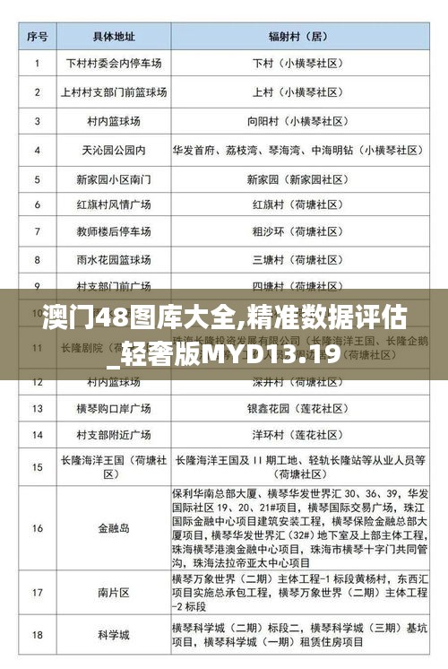 澳门48图库大全,精准数据评估_轻奢版MYD13.19