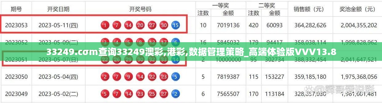33249.cσm查询33249澳彩,港彩,数据管理策略_高端体验版VVV13.8