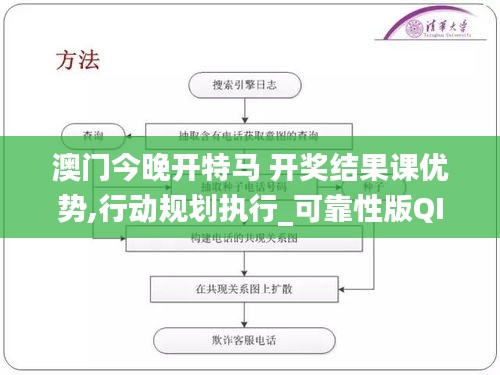 澳门今晚开特马 开奖结果课优势,行动规划执行_可靠性版QIS13.68