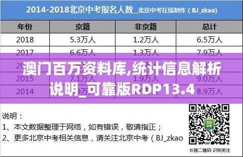 澳门百万资料库,统计信息解析说明_可靠版RDP13.4