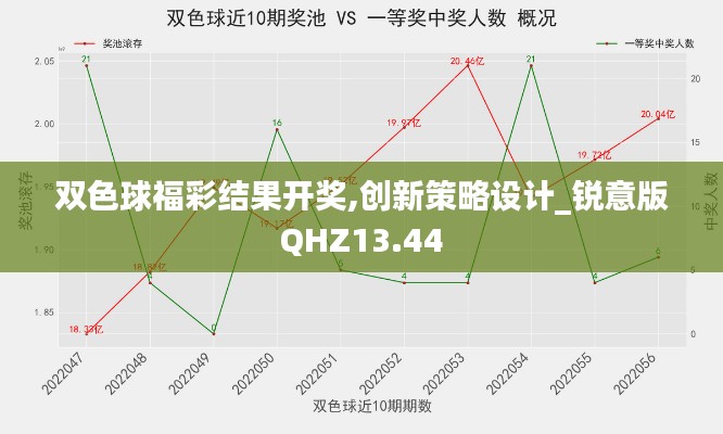 双色球福彩结果开奖,创新策略设计_锐意版QHZ13.44