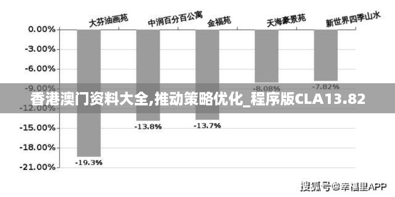 香港澳门资料大全,推动策略优化_程序版CLA13.82