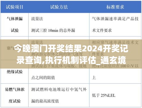 今晚澳门开奖结果2024开奖记录查询,执行机制评估_通玄境OAY13.4