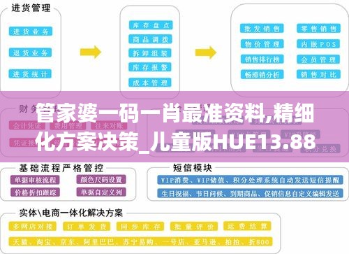 管家婆一码一肖最准资料,精细化方案决策_儿童版HUE13.88