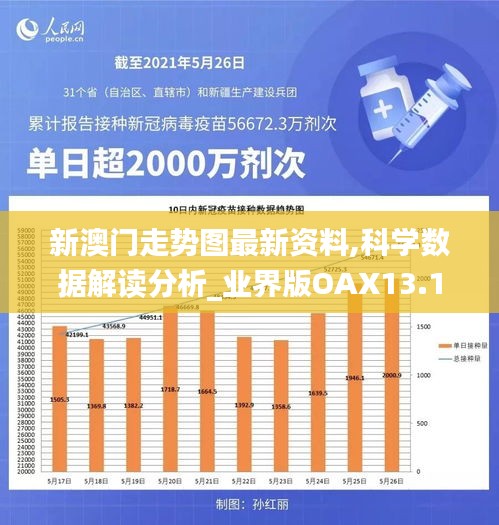 新澳门走势图最新资料,科学数据解读分析_业界版OAX13.19