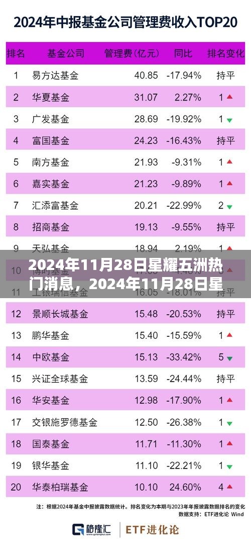 星耀五洲瞩目时刻，全球热门消息概览 2024年11月28日