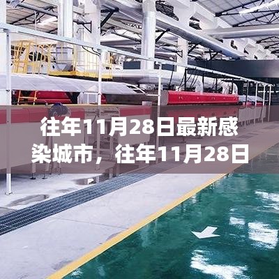 前沿科技助力健康纪元，往年11月28日智能监控下的城市感染防控新体验