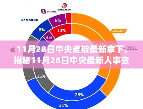 11月28日中央谁被最新拿下，揭秘11月28日中央最新人事变动，如何跟进时事热点，掌握最新资讯？