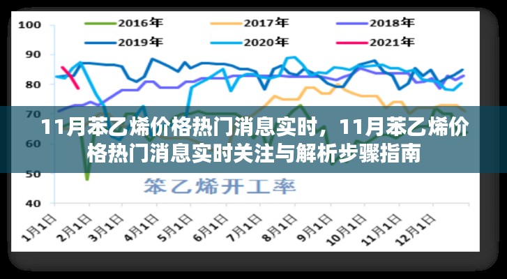 11月苯乙烯价格实时消息解析与关注指南