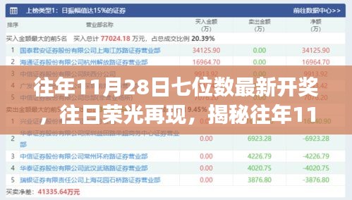 揭秘往年11月28日七位数彩票巨奖背后的故事与往日荣光再现的幸运时刻