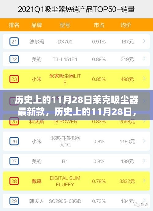 历史上的11月28日，莱克吸尘器最新款的诞生与发展回顾