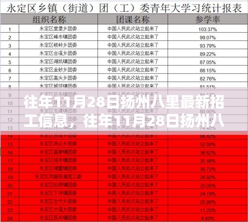 扬州八里最新招工信息详解与求职全攻略，历年11月28日招工信息汇总