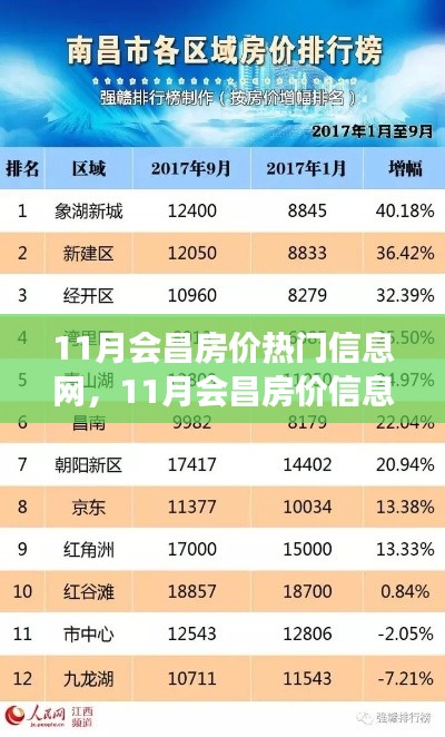 揭秘会昌房价背后的故事，热门信息、重大事件与影响力探索