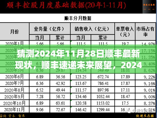 顺丰速递未来展望，解析2024年最新现状与未来展望（独家预测）