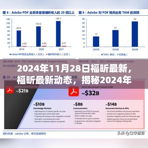 揭秘福昕最新动态，三大看点揭晓于2024年11月28日