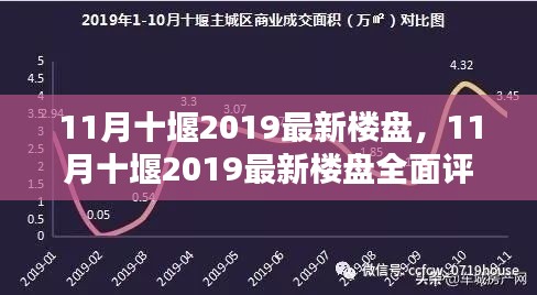 11月十堰最新楼盘全面评测，特性、体验、竞品对比及用户群体深度剖析