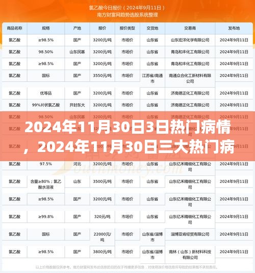 医学前沿挑战与争议，揭秘2024年三大热门病情探析