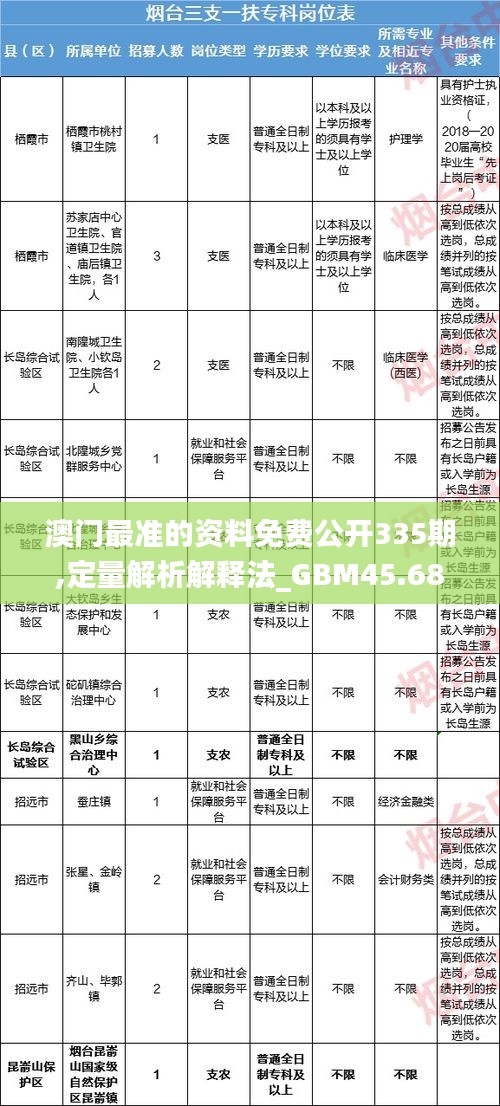 澳门最准的资料免费公开335期,定量解析解释法_GBM45.686策展版