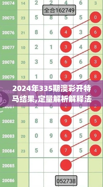 2024年335期澳彩开特马结果,定量解析解释法_KUP29.308明亮版