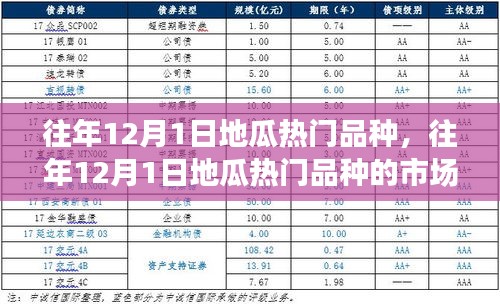 往年12月1日地瓜热门品种及其市场表现、前景展望与个人观点分析