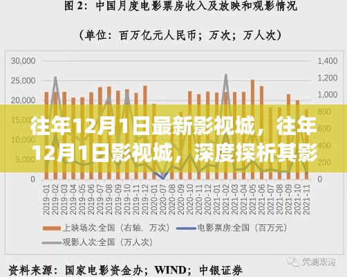 深度探析，往年1月影视城影响力及未来展望