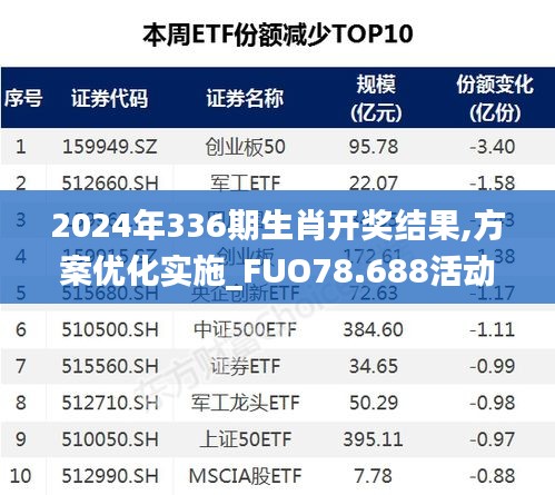 2024年336期生肖开奖结果,方案优化实施_FUO78.688活动版