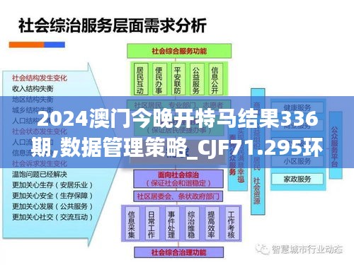 2024澳门今晚开特马结果336期,数据管理策略_CJF71.295环保版