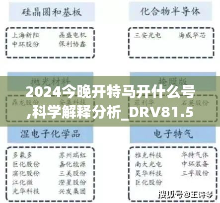 2024今晚开特马开什么号,科学解释分析_DRV81.527商务版