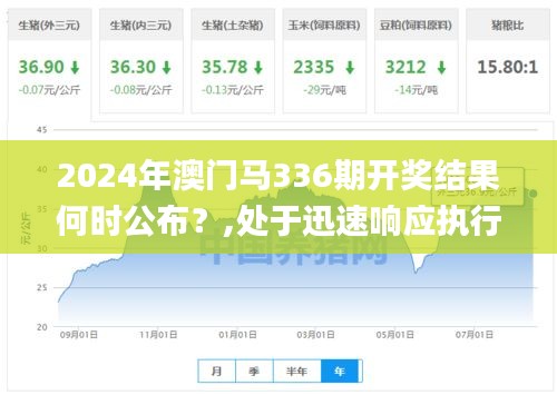 2024年澳门马336期开奖结果何时公布？,处于迅速响应执行_MIZ22.260养生版