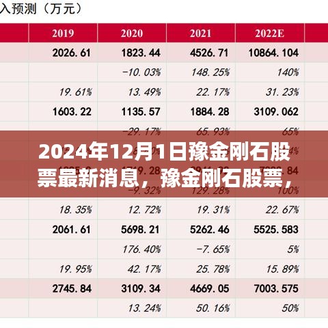 豫金刚石股票最新动态与行业地位分析，2024年12月1日深度解析