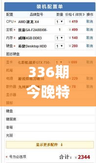 336期今晚特马开奖结果查询,安全性方案执行_QXW29.411知晓版