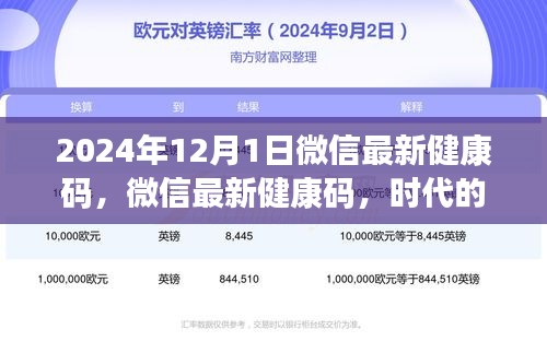 微信最新健康码，时代的健康守护者，回顾与展望2024年健康科技进展