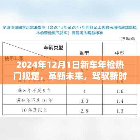 揭秘2024年新车年检高科技规定下的新星产品体验之旅，革新未来，驾驭新时代