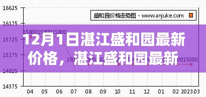 湛江盛和园最新价格查询指南（初学者与进阶用户适用）