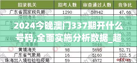 2024今晚澳门337期开什么号码,全面实施分析数据_超值版139.777-4