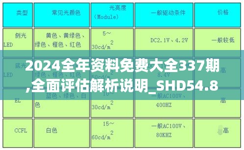 2024全年资料免费大全337期,全面评估解析说明_SHD54.862-1